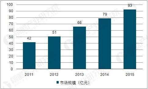 我國高壓旋渦氣泵今后的技術(shù)發(fā)展趨勢方向